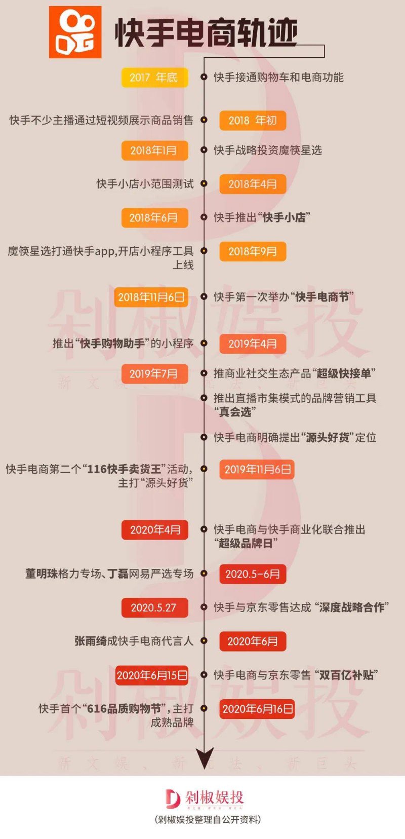 快手电商代播