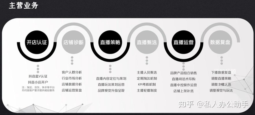 直播运营服务